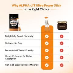 Alpha-Jit Ultra Power Stick